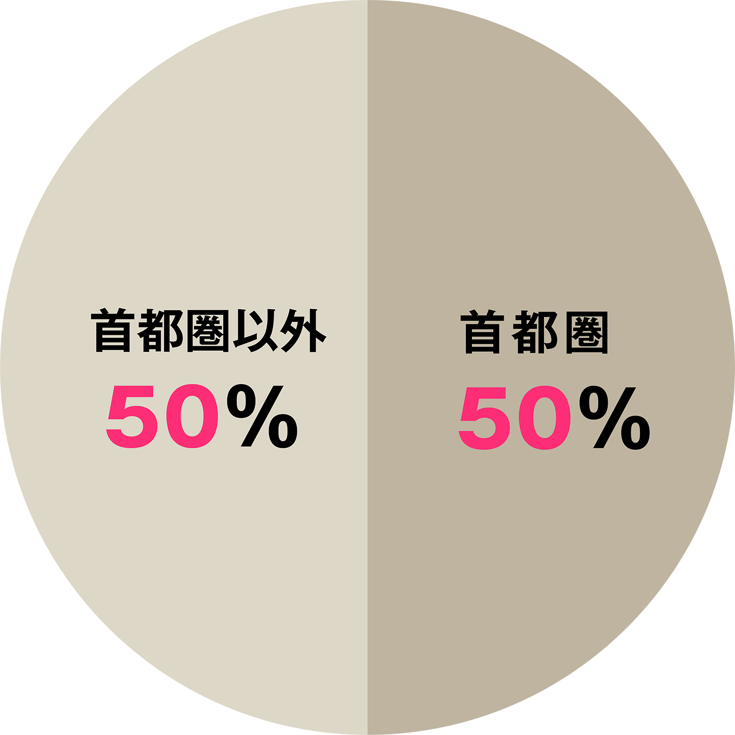 出身地